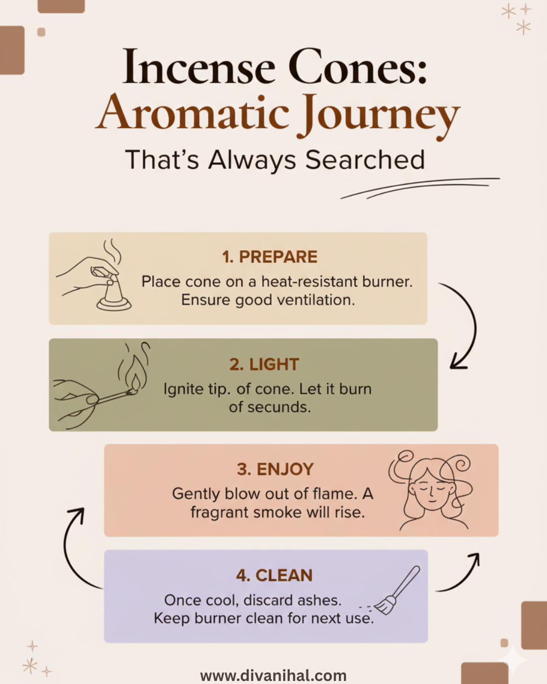 Infographic on using incense cones with steps and illustrations.